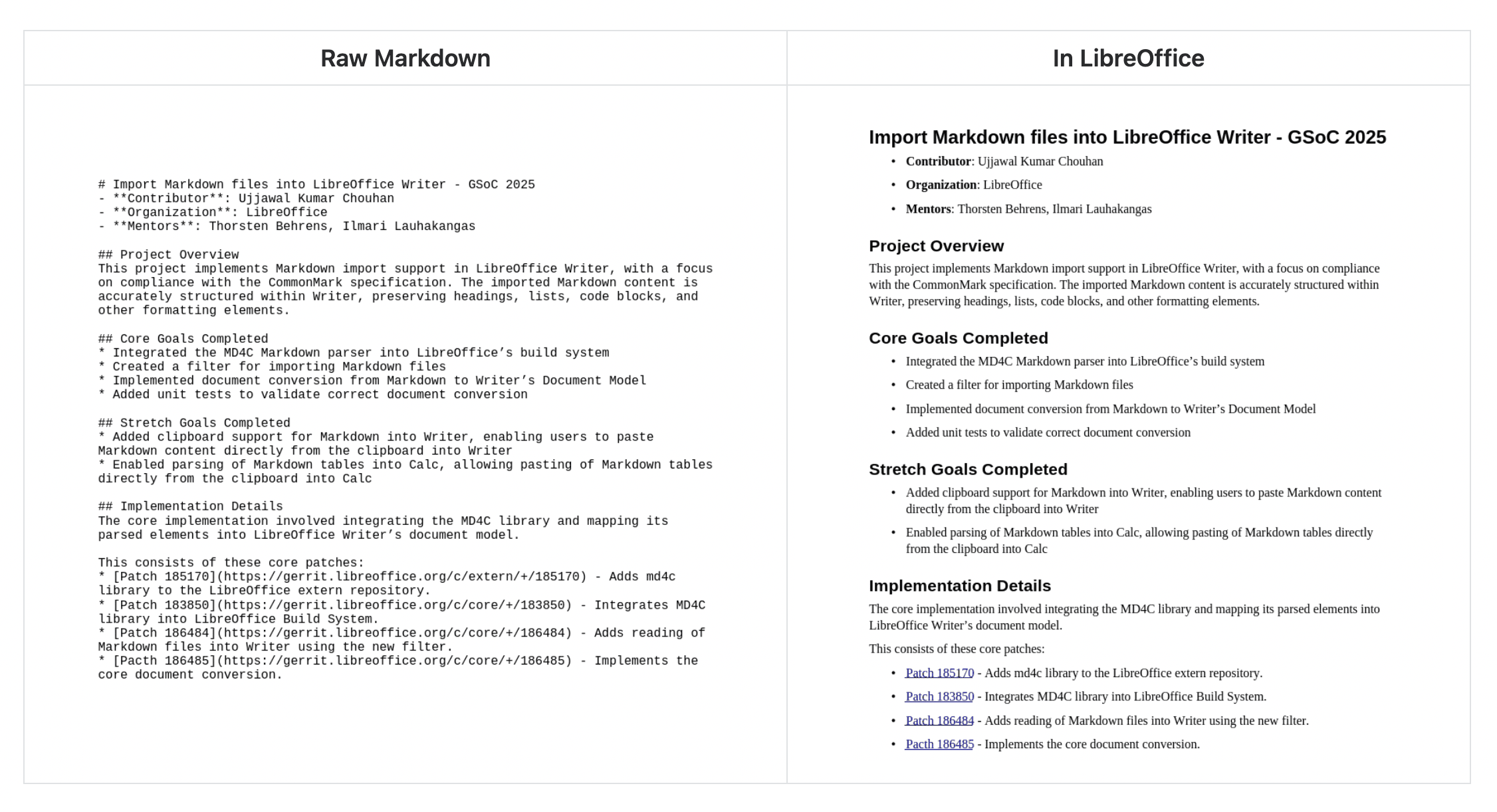 Snímka obrazovky so zdrojovým kódom Markdown a výsledného zobrazenia